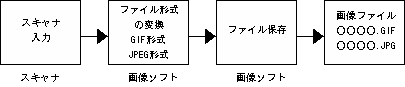 摜t@C쐬菇