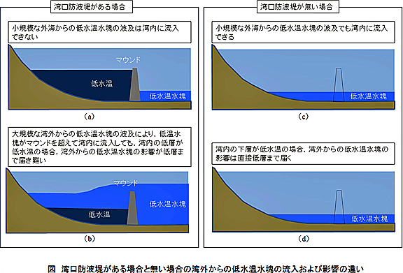 大船渡