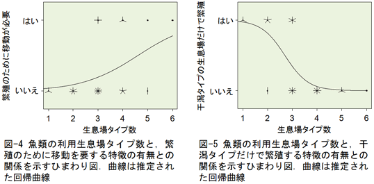 図4-5