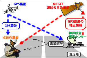 位置情報取得のイメージ