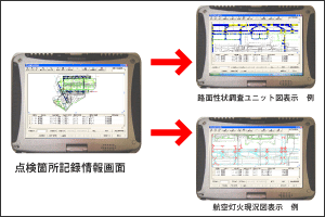 複数画面の管理のイメージ