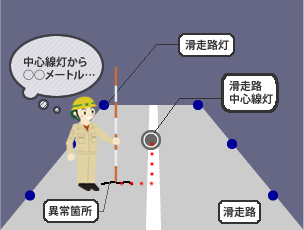 システム導入前の点検イメージ