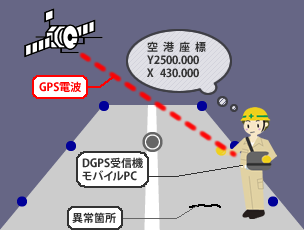 システム導入後の点検イメージ